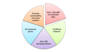 Abu Dhabi Categories of spend
