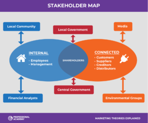 Stakeholders Map