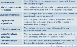 Different Change Factors