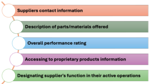 Process of Suppliers List Framework Agreement
