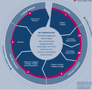 spend category identification