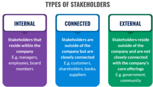 Classification of Stakeholders