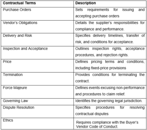 A Summary of ENOC’s General Conditions of Purchase