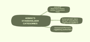 ADNOC’s Stakeholder Categories