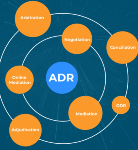 Third Party Conciliation, Mediation and Arbitration