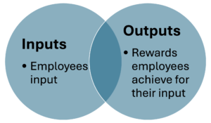 Adams’ Equity Theory