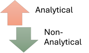 Analytical systems together with non-analytical approaches