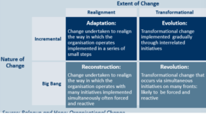 Balogun and Hope Model