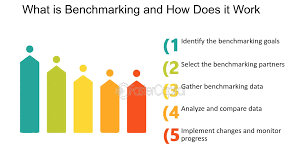 Benchmarking process