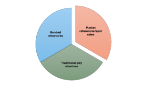 Broad Banded Structure