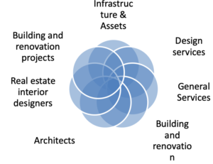 CDMS Negotiation Plan Areas of Interest