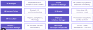 Capabilities for people practice professionals