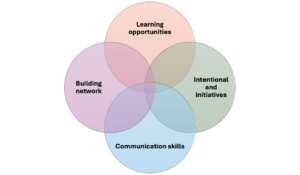 Career development opportunities