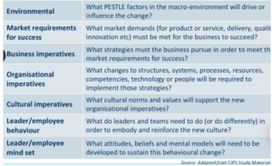 Category and Contract Management Change Areas