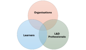 Challenges of Technology-based L&D