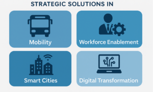 Company XXXXX strategic solutions (Sources from company documents)