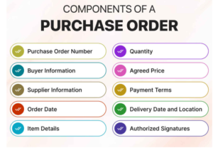Components of ENOC’s Purchase Order