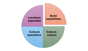 Cross-border mobility