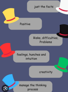 De Bono’s Six Thinking Hats