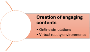 Creating the L&D Contents