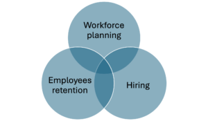 Effects in labour markets
