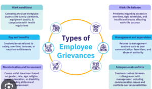 Employee grievances types