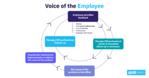 Employee voice