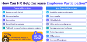 Employees Participation