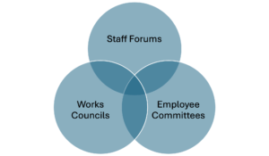 Employee Representative Forms