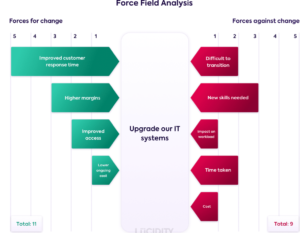 Force Field Analysis