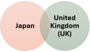 Japan and UK Context