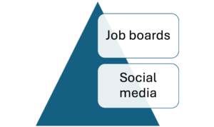 Job boards and social media platforms