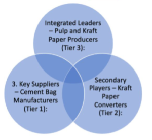 Key Players in the Market