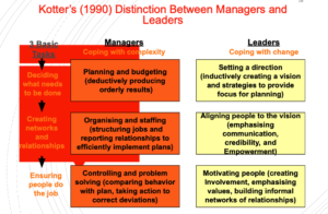 Kotter’s Leadership Vs. Management Framework