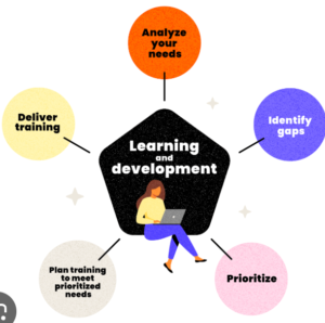 L&D policy components