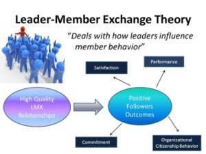 Leader-Member Exchange Theory