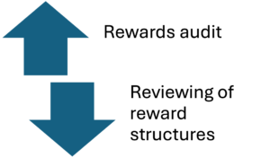 Legal requirements factors