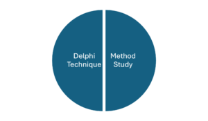 Method Study and the Delphi Technique