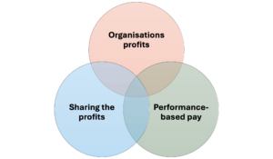 Performance-Related Pay