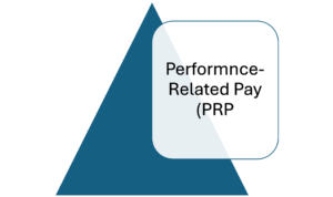 Performance-Related Pay (PRP)