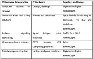 QatarEnergyLNG Sourcing Approaches