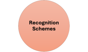 Recognition Schemes