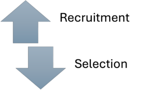 Recruitment and selection