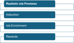 Retention Approaches Comparison