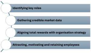 Rewards benchmarking process