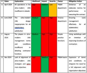 Key Performance Indicators
