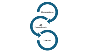 Risks and Challenges of Technology-Based L&D