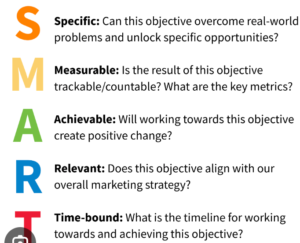 SMART Objective