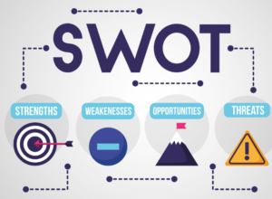 SWOT Analysis tool