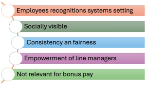 Spot Awards characteristics
